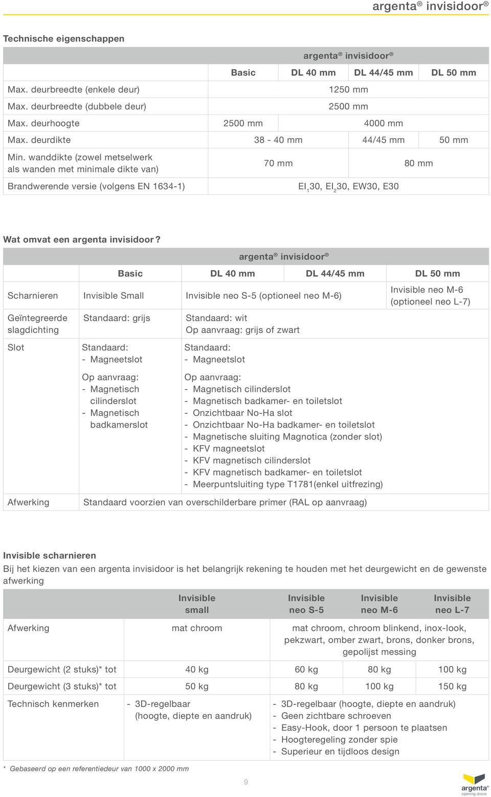 wanddikte (zowel metselwerk als wanden met minimale dikte van) Brandwerende versie (volgens EN 1634-1) 70 mm 80 mm EI 1 30, EI 2 30, EW30, E30 Wat omvat een argenta invisidoor?