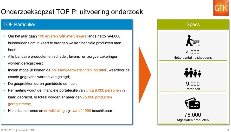 mogelijk komen de polissen/jaaroverzichten op tafel, waardoor de exacte gegevens worden vastgelegd; De gesprekken duren gemiddeld een uur; Per meting wordt de financiële