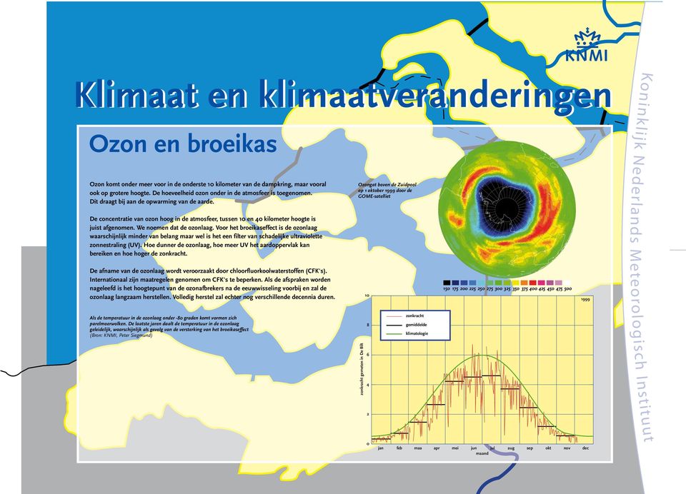 Voor het broeikaseffect is de ozonlaag waarschijnlijk minder van belang maar wel is het een filter van schadelijke ultraviolette zonnestraling (UV).