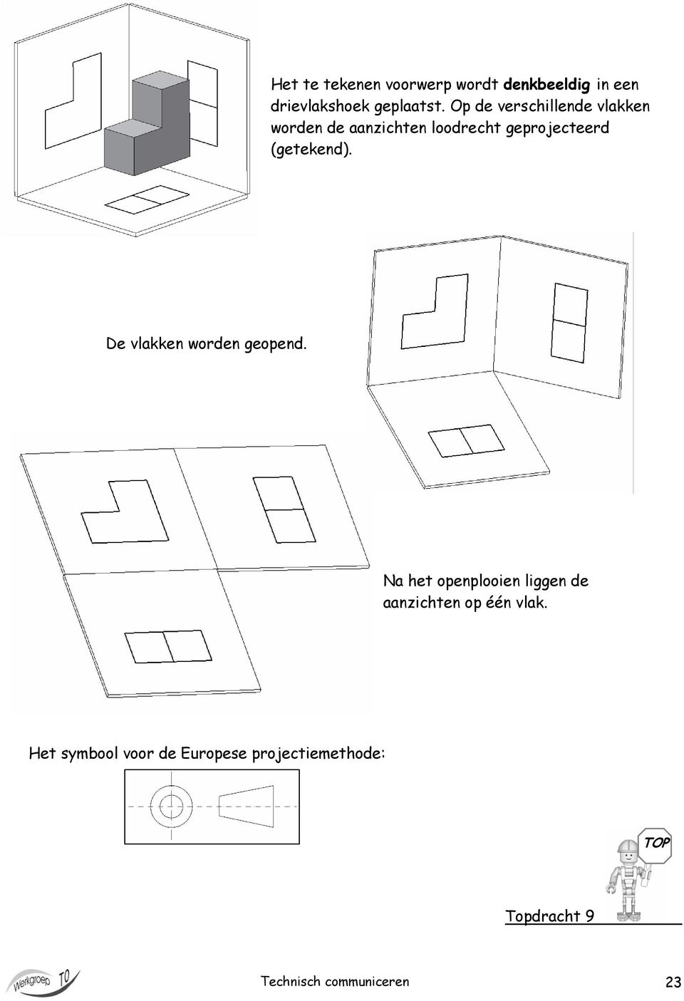 (getekend). De vlakken worden geopend.