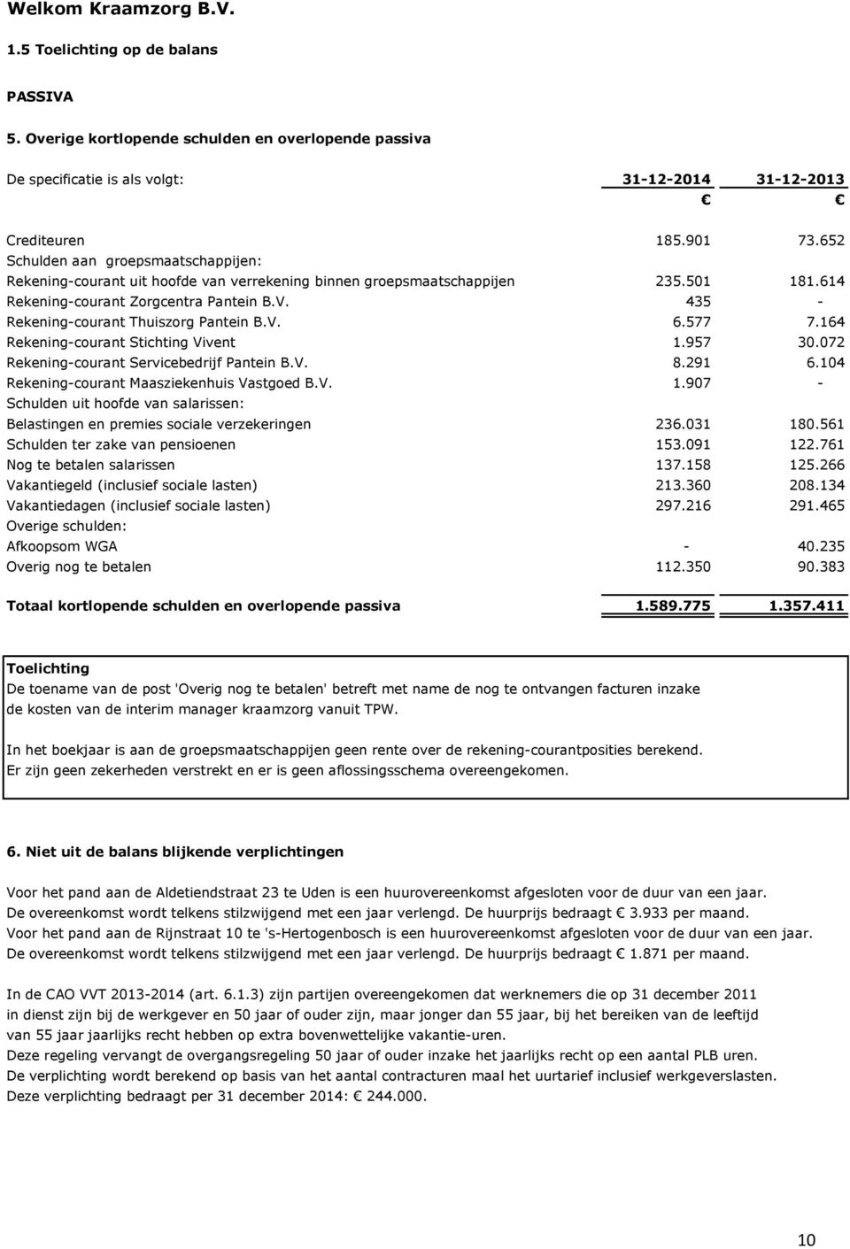 435 - Rekening-courant Thuiszorg Pantein B.V. 6.577 7.164 Rekening-courant Stichting Vivent 1.957 30.072 Rekening-courant Servicebedrijf Pantein B.V. 8.291 6.