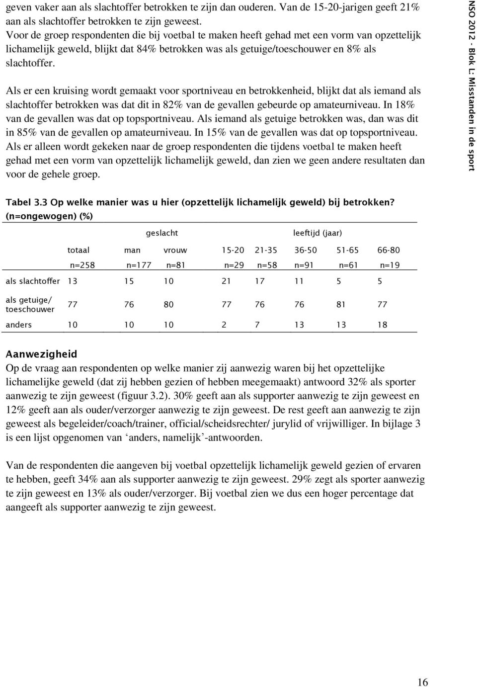 Als er een kruising wordt gemaakt voor sportniveau en betrokkenheid, blijkt dat als iemand als slachtoffer betrokken was dat dit in 82% van de gevallen gebeurde op amateurniveau.