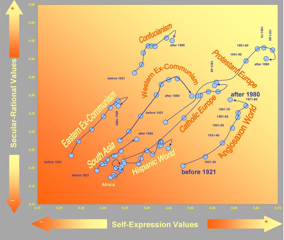 after 1980 1931-40 0,25 before 1921 1921-30 0,20 before 1921 before 1921 0,15 Africa _ 0,10 0,15 0,20 0,25