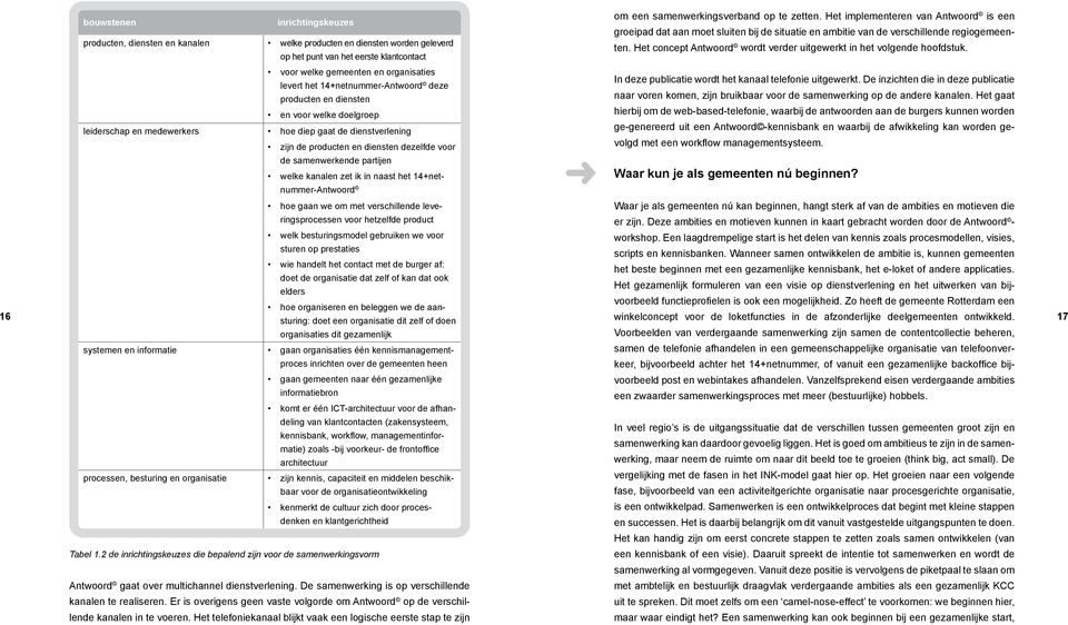 voor welke gemeenten en organisaties levert het 14+netnummer-Antwoord deze producten en diensten producten, diensten en kanalen welke producten en diensten worden geleverd op het punt van het eerste