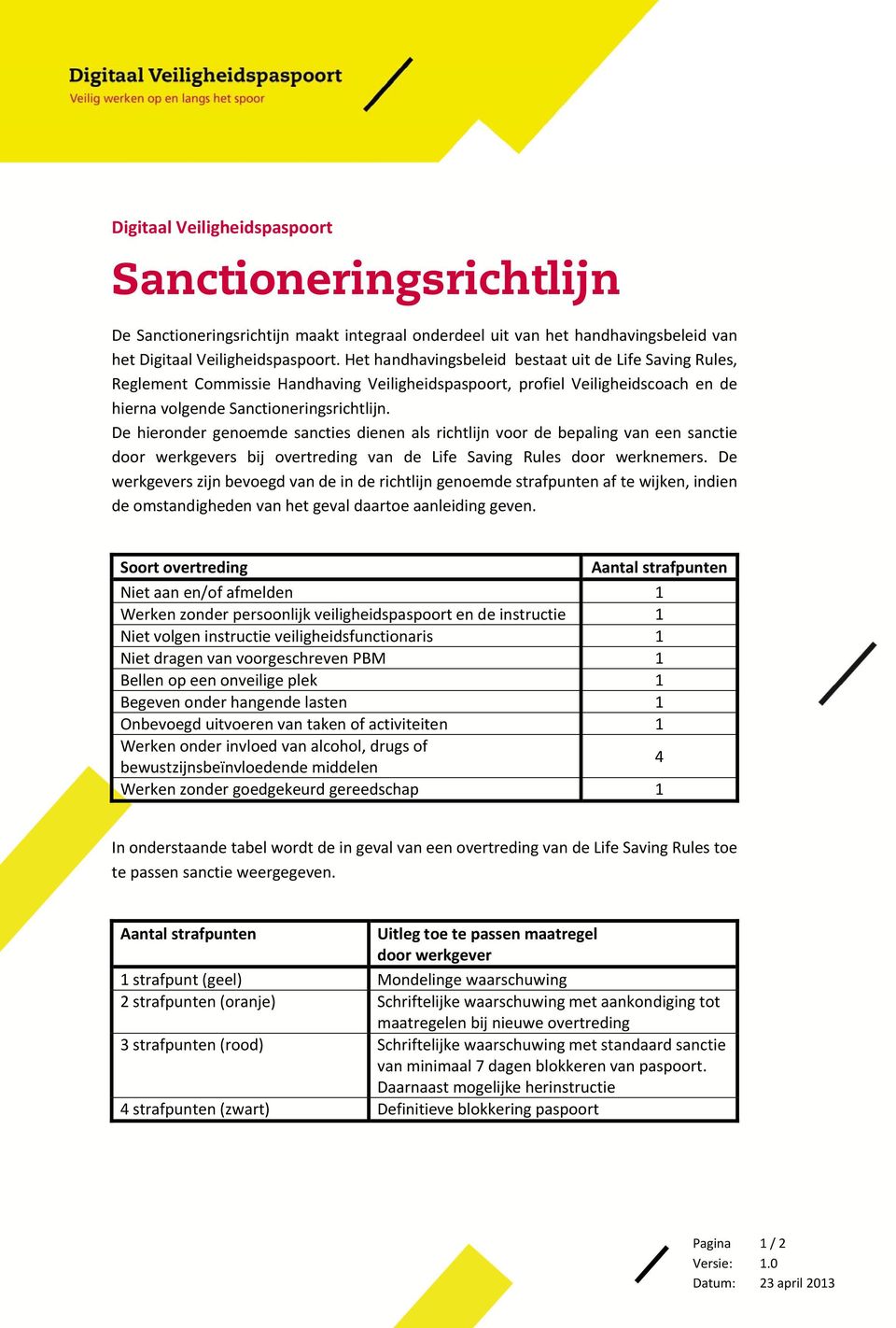 De hieronder genoemde sancties dienen als richtlijn voor de bepaling van een sanctie door werkgevers bij overtreding van de Life Saving Rules door werknemers.