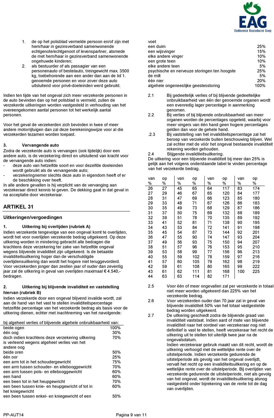 genoemde personen en voor zover deze auto uitsluitend voor privé-doeleinden werd gebruikt.