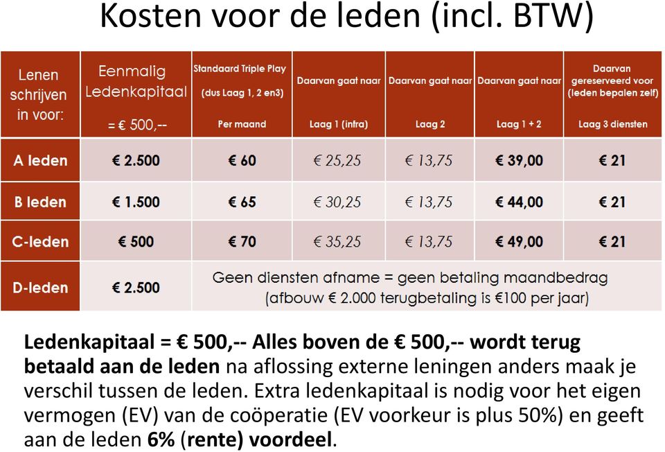 leden na aflossing externe leningen anders maak je verschil tussen de leden.