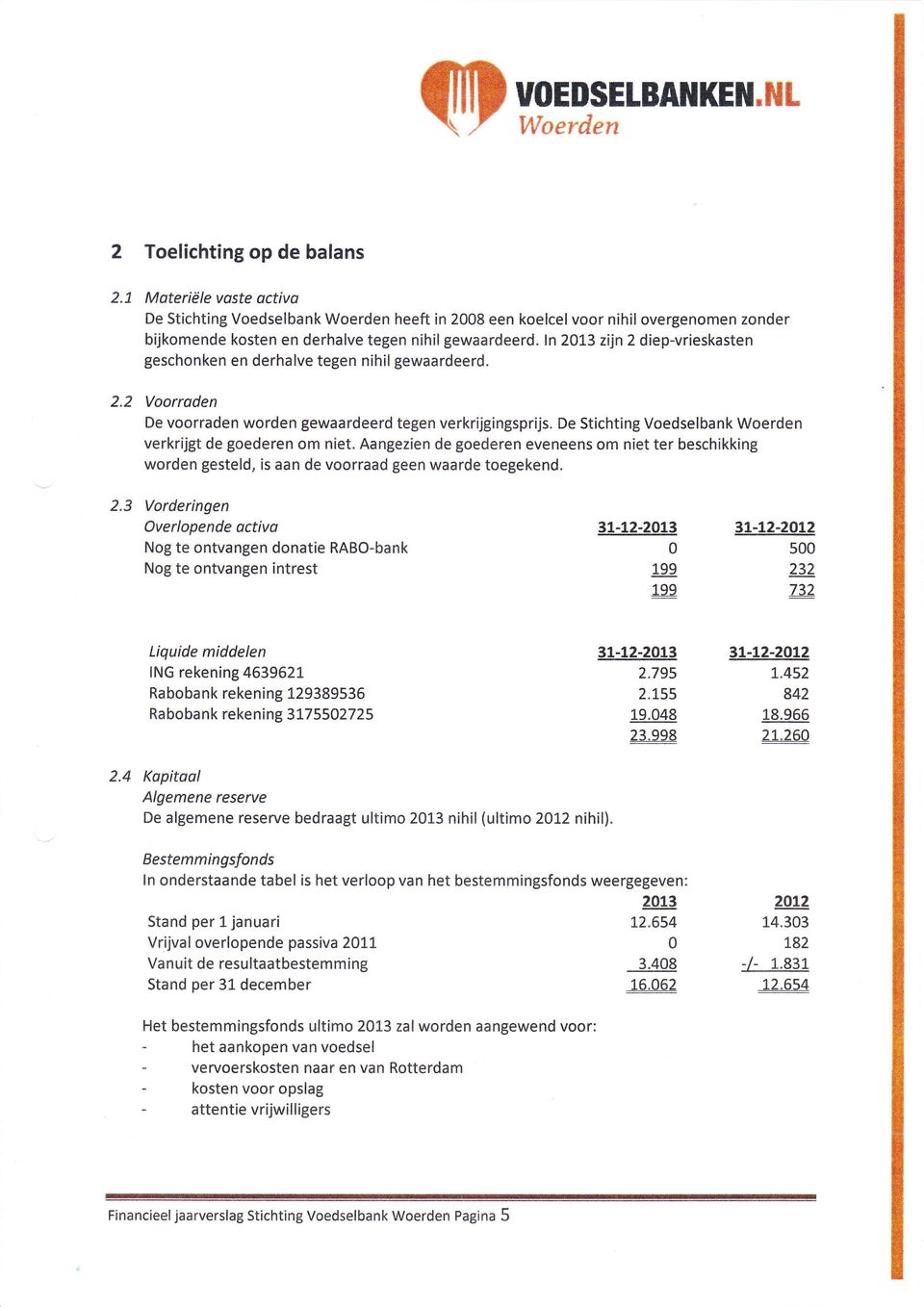 ln 213 zijn 2 diep-vrieskasten geschonken en derhalve tegen nihil gewaardeerd. Voorroden De voorraden worden gewaardeerd tegen verkrijgingsprijs.