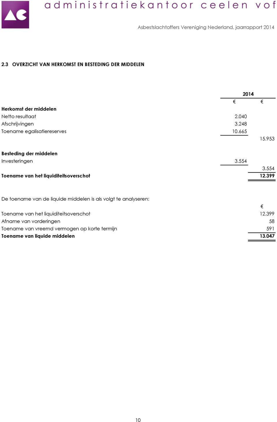 554 Toename van het liquiditeitsoverschot 12.