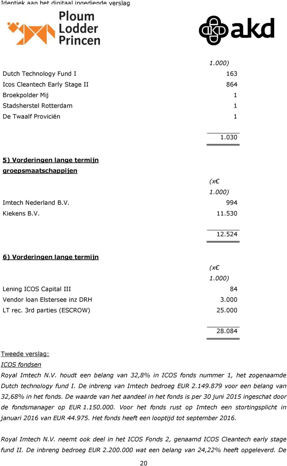 084 Tweede verslag: ICOS fondsen Royal Imtech N.V. houdt een belang van 32,8% in ICOS fonds nummer 1, het zogenaamde Dutch technology fund I. De inbreng van Imtech bedroeg EUR 2.149.