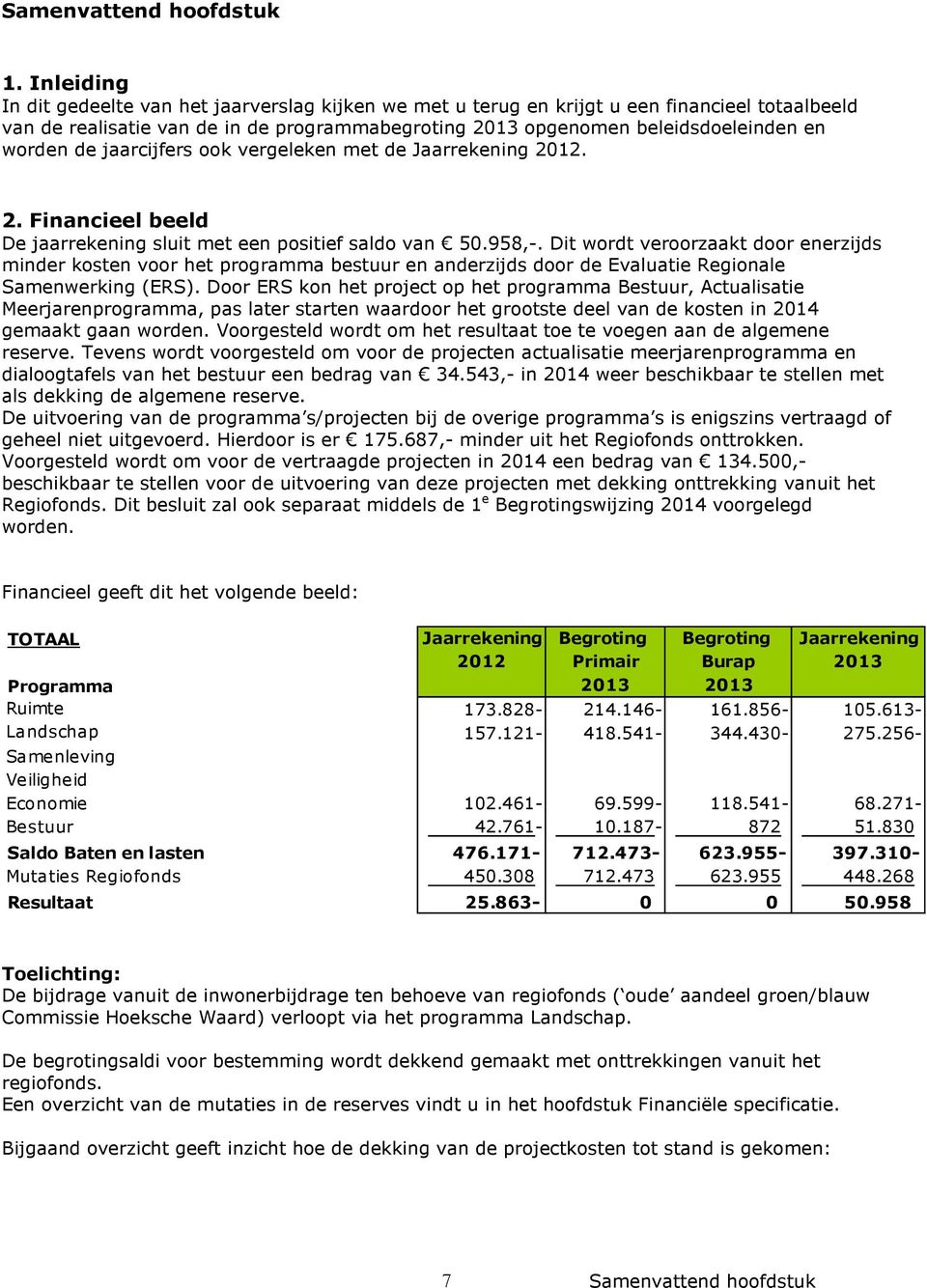 de jaarcijfers ook vergeleken met de Jaarrekening 2012. 2. Financieel beeld De jaarrekening sluit met een positief saldo van 50.958,-.