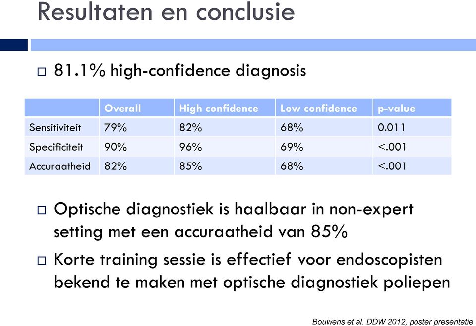 011 Specificiteit 90% 96% 69% <.001 Accuraatheid 82% 85% 68% <.