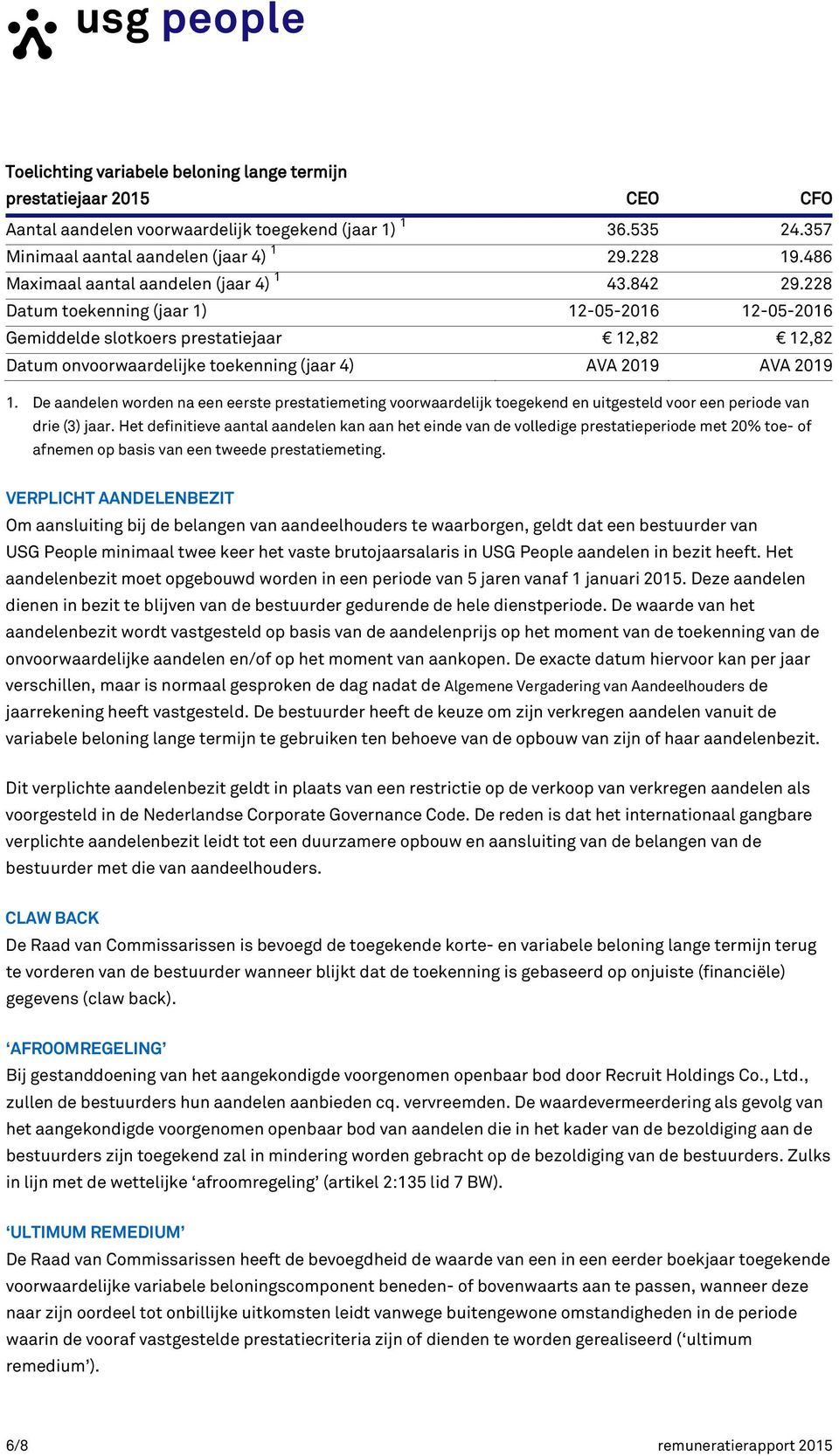 228 Datum toekenning (jaar 1) 12-05-2016 12-05-2016 Gemiddelde slotkoers prestatiejaar 12,82 12,82 Datum onvoorwaardelijke toekenning (jaar 4) AVA 2019 AVA 2019 1.