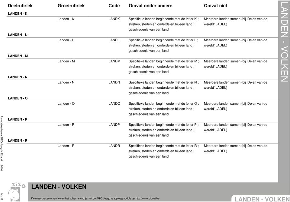 met de letter N ; LANDEN - O Landen - O LANDO Specifieke landen beginnende met de letter O ; LANDEN - P Landen - P LANDP Specifieke landen