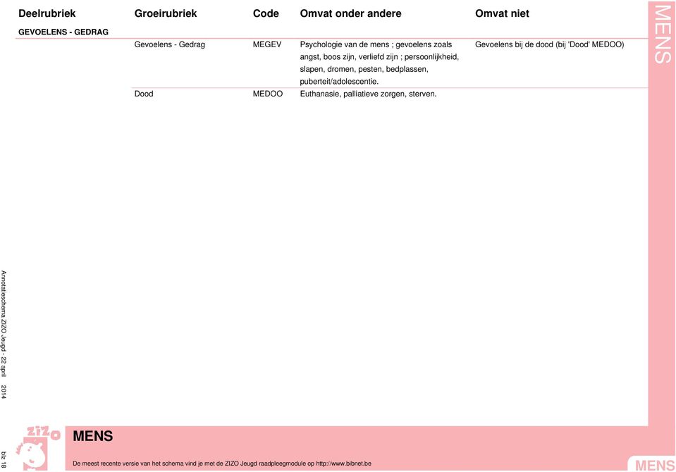 persoonlijkheid, slapen, dromen, pesten, bedplassen, puberteit/adolescentie.