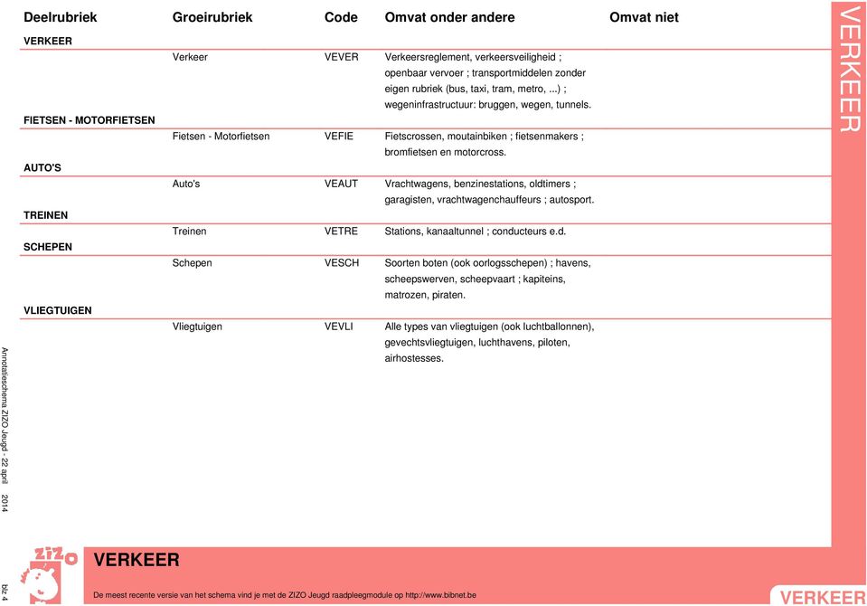 AUTO'S Auto's VEAUT Vrachtwagens, benzinestations, oldtimers ; garagisten, vrachtwagenchauffeurs ; autosport. TREINEN Treinen VETRE Stations, kanaaltunnel ; conducteurs e.d. SCHEPEN Schepen VESCH Soorten boten (ook oorlogsschepen) ; havens, scheepswerven, scheepvaart ; kapiteins, matrozen, piraten.