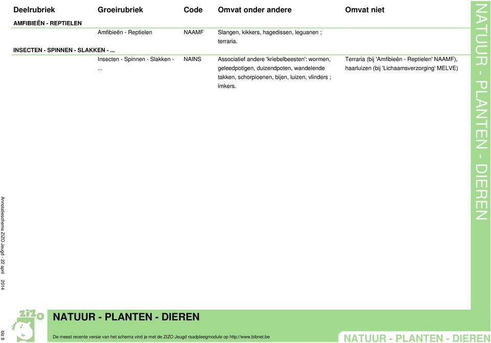 .. NAINS Associatief andere 'kriebelbeesten': wormen, geleedpotigen, duizendpoten, wandelende takken, schorpioenen, bijen,