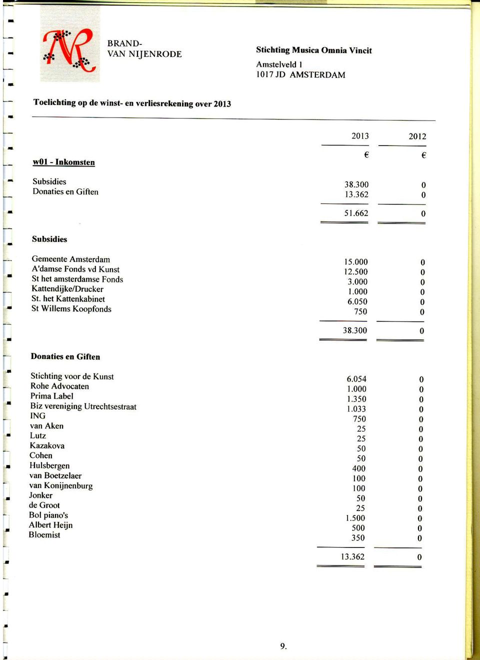 he Kaenkabine S Willems Koopfonds 15. r2.5 3. 1. 6.5 75 38.