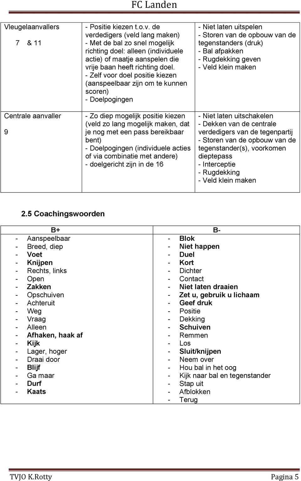 Doelpogingen (individuele acties of via combinatie met andere) - doelgericht zijn in de 16 - Niet laten uitspelen - Storen van de opbouw van de tegenstanders (druk) - Rugdekking geven - Niet laten