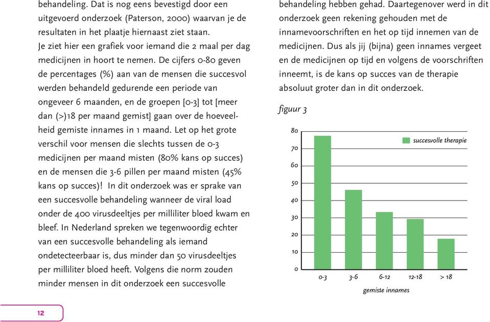 De cijfers 0-80 geven de percentages (%) aan van de mensen die succesvol werden behandeld gedurende een periode van ongeveer 6 maanden, en de groepen [0-3] tot [meer dan (>)18 per maand gemist] gaan