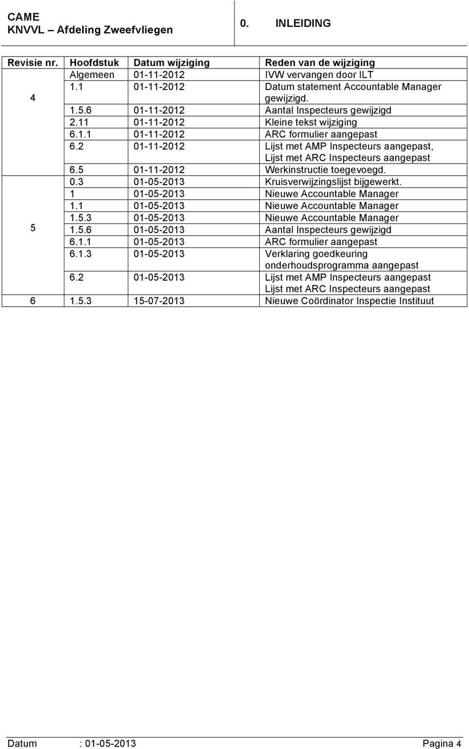 2 01-11-2012 Lijst met AMP Inspecteurs aangepast, Lijst met ARC Inspecteurs aangepast 6.5 01-11-2012 Werkinstructie toegevoegd. 0.3 01-05-2013 Kruisverwijzingslijst bijgewerkt.