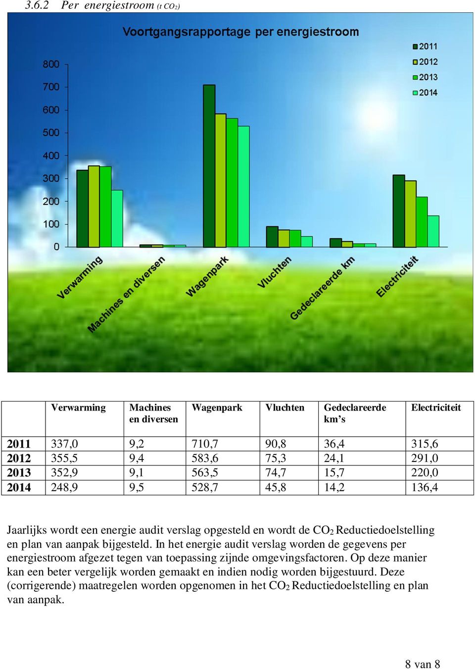 Reductiedoelstelling en plan van aanpak bijgesteld. In het energie audit verslag worden de gegevens per energiestroom afgezet tegen van toepassing zijnde omgevingsfactoren.