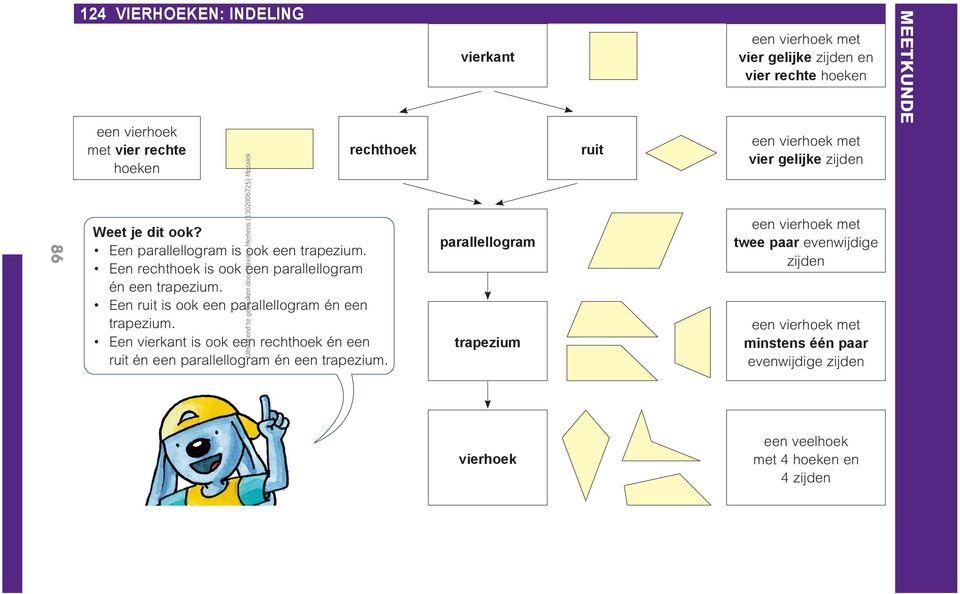 Een vierkant is ook een rechthoek én een ruit én een parallello gram én een trapezium.