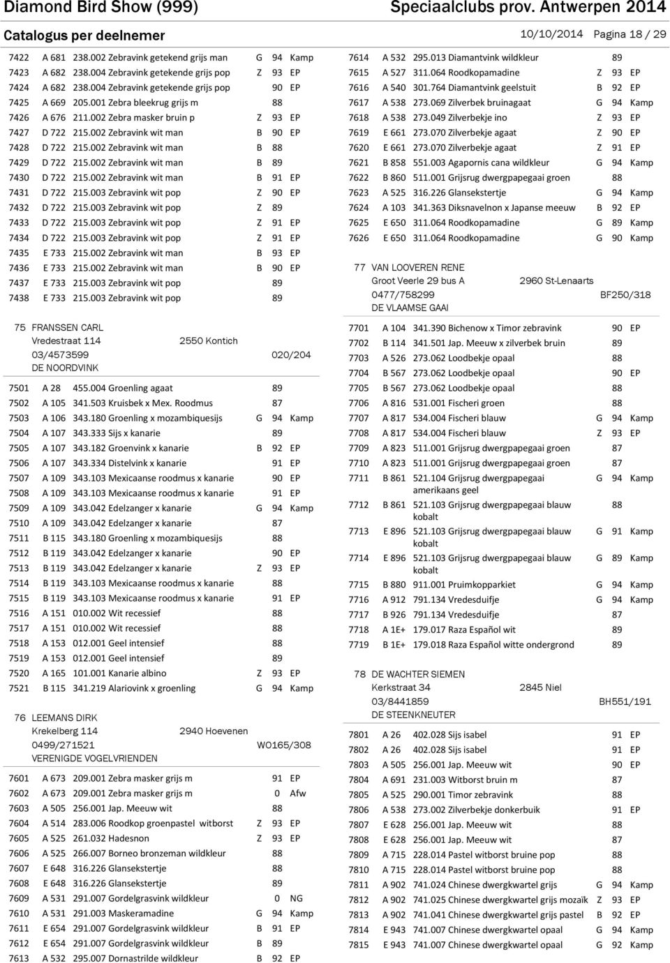 002 Zebravink wit man B 88 7429 D 722 215.002 Zebravink wit man B 89 7430 D 722 215.002 Zebravink wit man B 91 EP 7431 D 722 215.003 Zebravink wit pop Z 90 EP 7432 D 722 215.