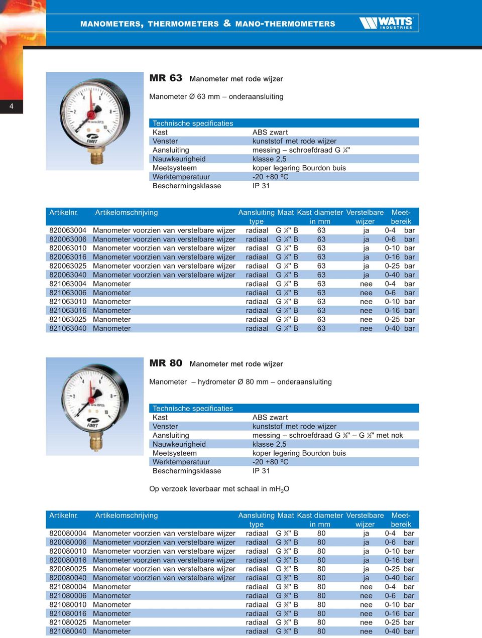 63 j 0-6 br 820063010 Mnometer voorzien vn verstelbre wijzer rdil G 1 4" B 63 j 0-10 br 820063016 Mnometer voorzien vn verstelbre wijzer rdil G 1 4" B 63 j 0-16 br 820063025 Mnometer voorzien vn