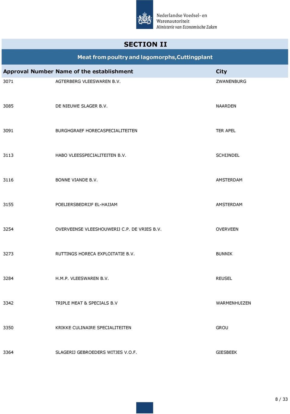 V. AMSTERDAM 3155 POELIERSBEDRIJF EL-HAJJAM AMSTERDAM 3254 OVERVEENSE VLEESHOUWERIJ C.P. DE VRIES B.V. OVERVEEN 3273 RUTTINGS HORECA EXPLOITATIE B.