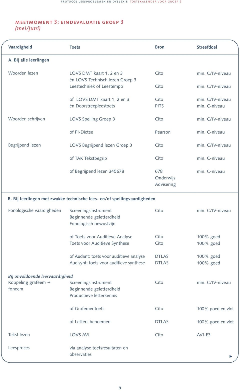 Spelling Groep 3 of PI-Dictee Pearson Begrijpend lezen LOVS Begrijpend lezen Groep 3 of TAK Tekstbegrip of Begrijpend lezen 345678 678 Onderwijs Advisering B.