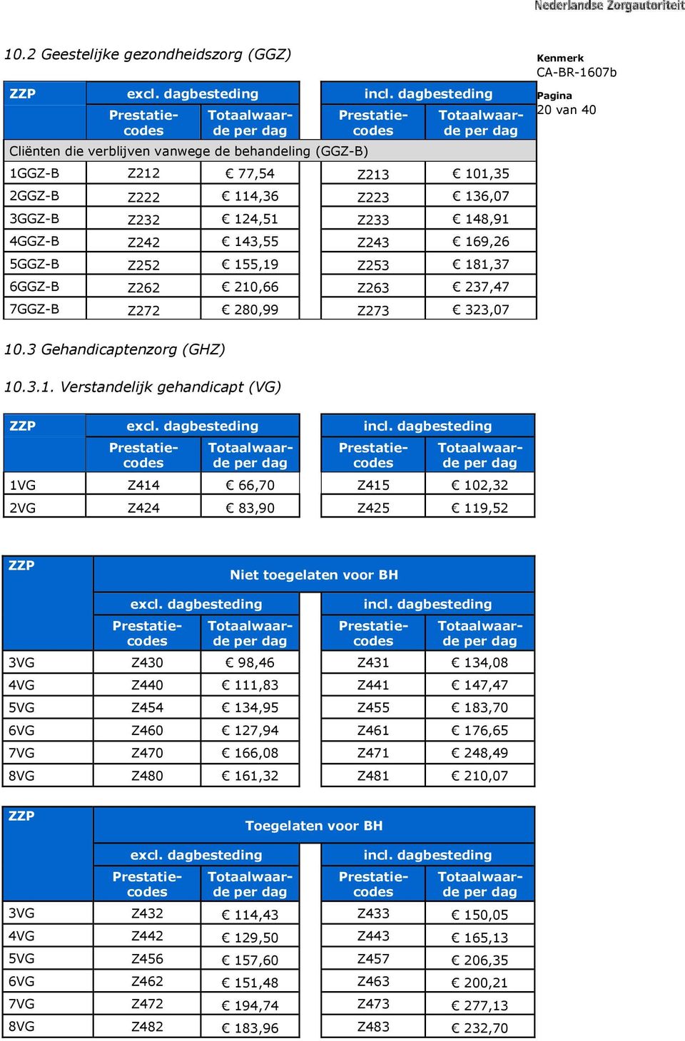 Z252 155,19 Z253 181,37 6GGZ-B Z262 210,66 Z263 237,47 7GGZ-B Z272 280,99 Z273 323,07 20 van 40 10.3 Gehandicaptenzorg (GHZ) 10.3.1. Verstandelijk gehandicapt (VG) ZZP excl. dagbesteding incl.