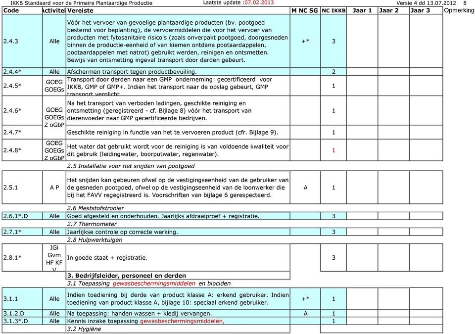 ontdane pootaardappelen, pootaardappelen met natrot) gebruikt werden, reinigen en ontsmetten. Bewijs van ontsmetting ingeval transport door derden gebeurt. +* 3.4.