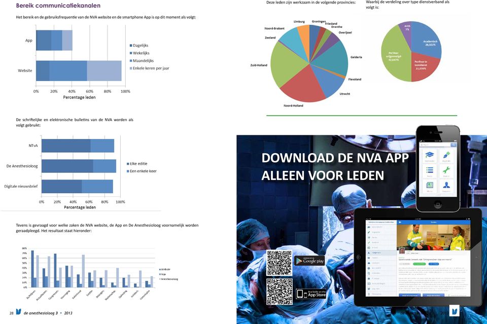 schriftelijke en elektronische bulletins van de NVA worden als volgt gebruikt: DOWNLOAD DE NVA APP ALLEEN VOOR LEDEN Tevens is