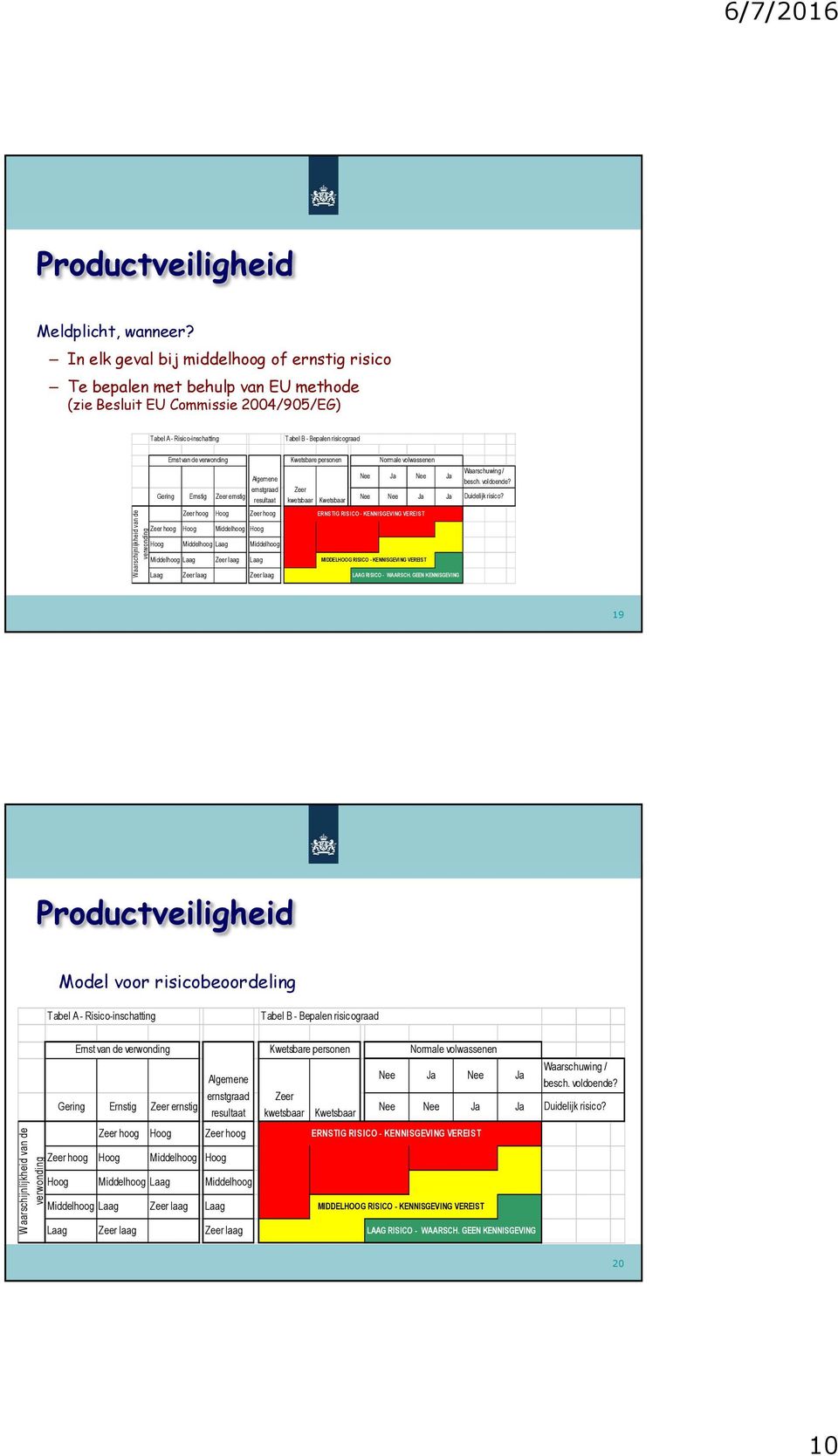 verwonding Kwetsbare personen Normale volwassenen Algemene Nee Ja Nee Ja ernstgraad Zeer Gering Ernstig Zeer ernstig resultaat kwetsbaar Kwetsbaar Nee Nee Ja Ja Waarschuwing / besch. voldoende?