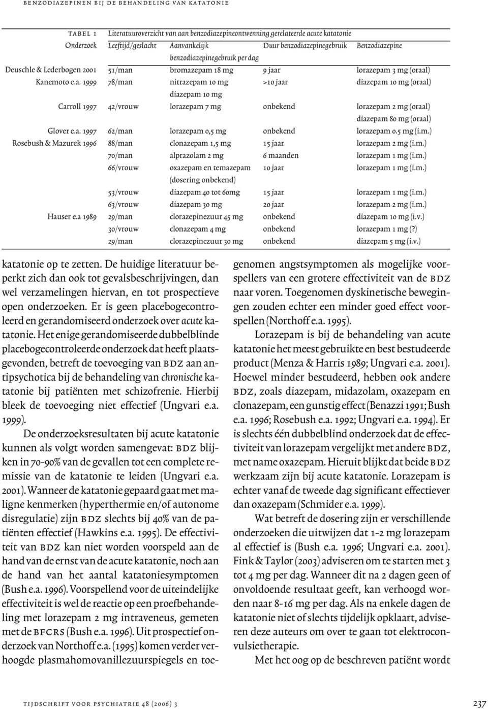 a. 1997 62/man lorazepam 0,5 mg onbekend lorazepam 0.5 mg (i.m.) Rosebush & Mazurek 1996 88/man clonazepam 1,5 mg 15 jaar lorazepam 2 mg (i.m.) 70/man alprazolam 2 mg 6 maanden lorazepam 1 mg (i.m.) 66/vrouw oxazepam en temazepam 10 jaar lorazepam 1 mg (i.
