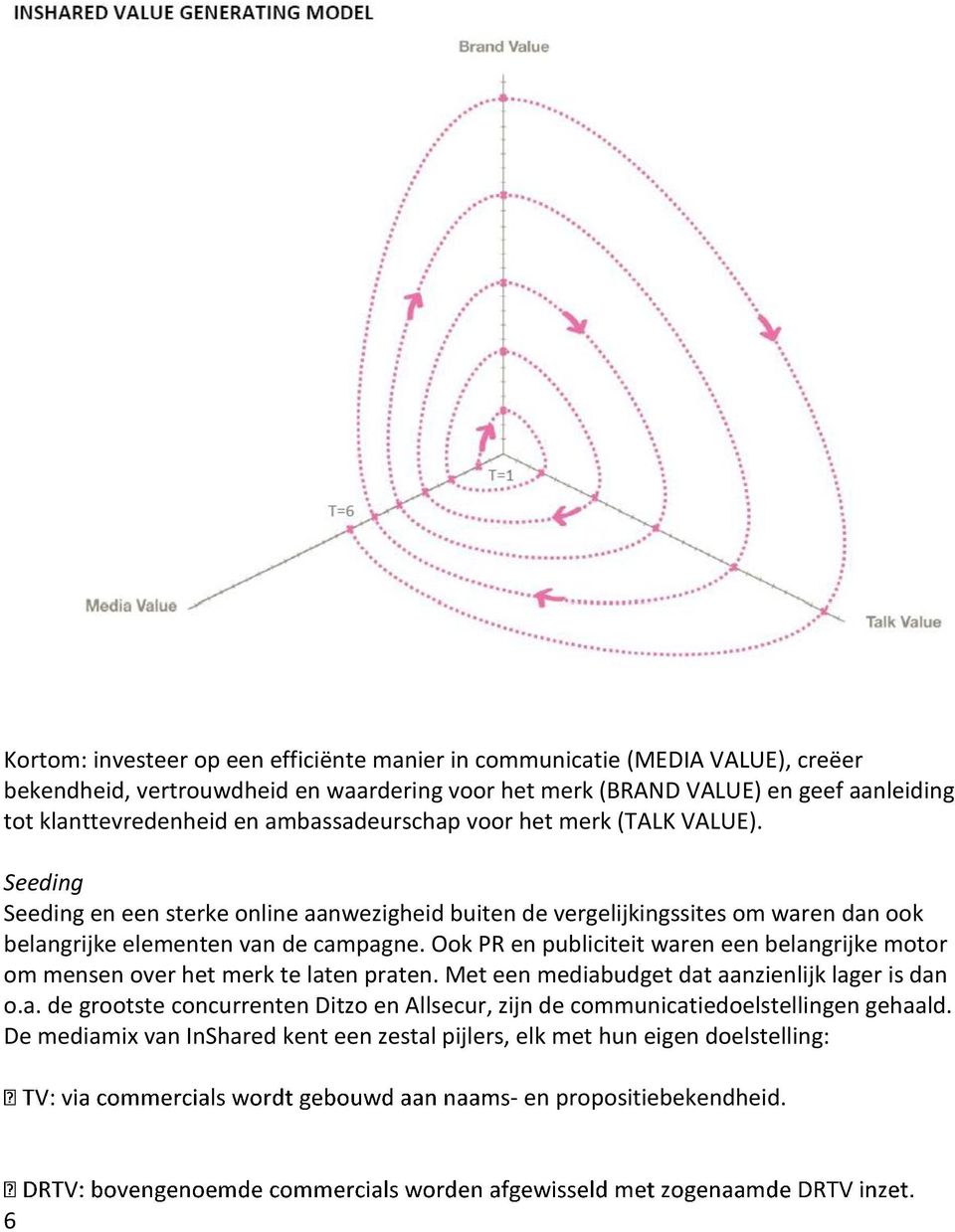 Seeding Seeding en een sterke online aanwezigheid buiten de vergelijkingssites om waren dan ook belangrijke elementen van de campagne.