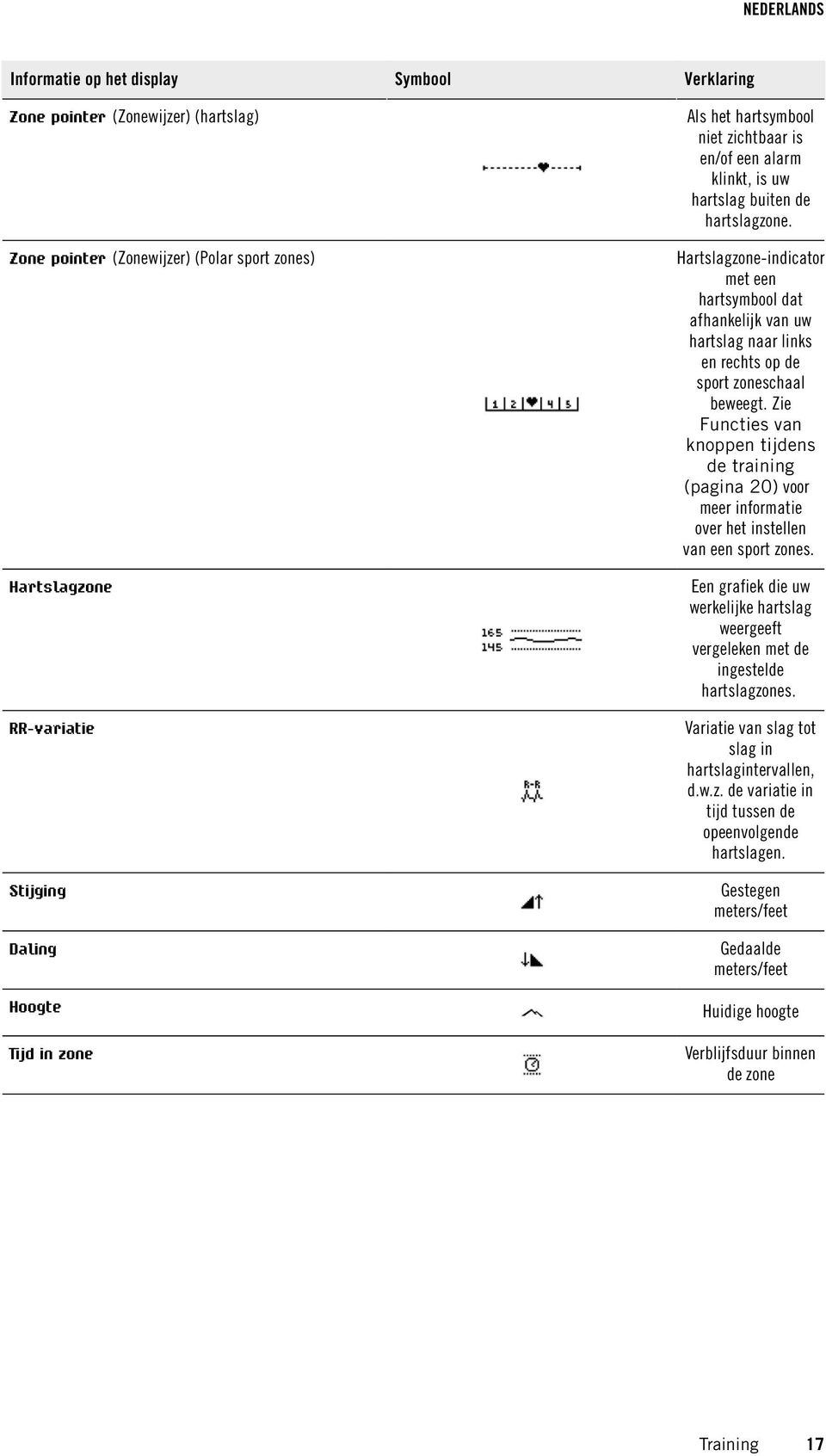 Zie Functies van knoppen tijdens de training (pagina 20) voor meer informatie over het instellen van een sport zones.