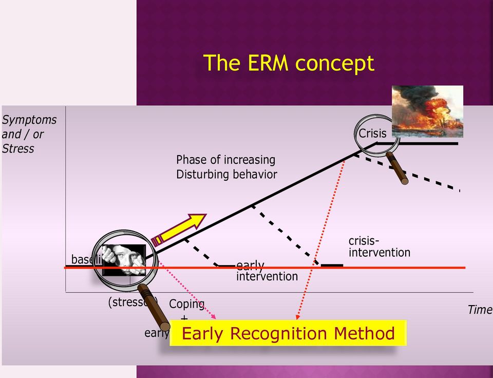 early crisisintervention intervention (stressor)