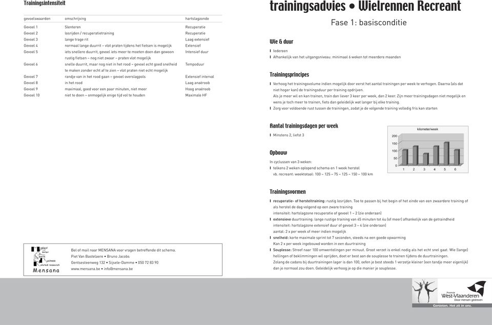 praten vlot mogelijk Gevoel 6 snelle duurrit, maar nog niet in het rood gevoel echt goed snelheid Tempoduur te maken zonder echt af te zien vlot praten niet echt mogelijk Gevoel 7 randje van in het