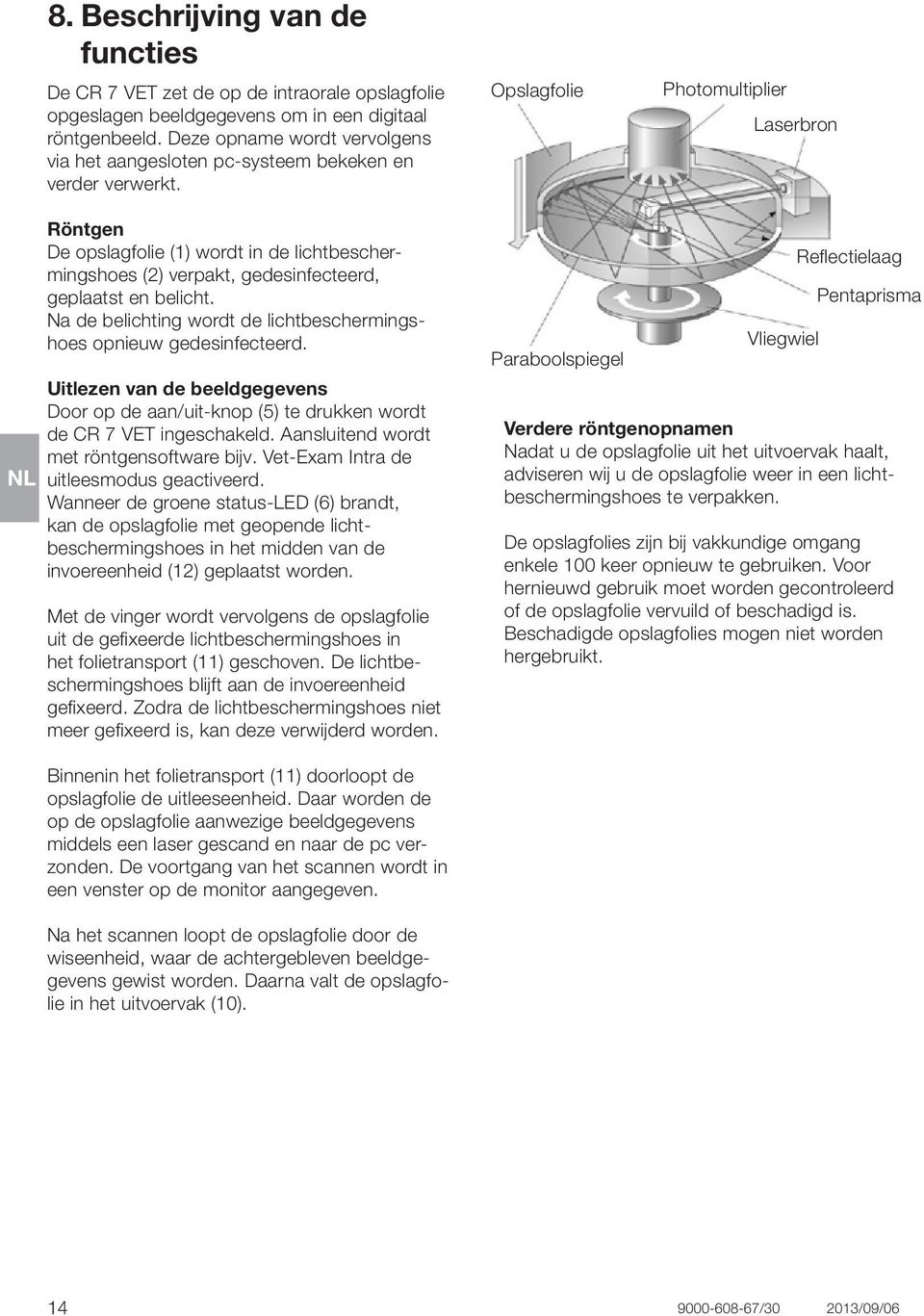 Opslagfolie Photomultiplier Laserbron Röntgen De opslagfolie (1) wordt in de lichtbeschermingshoes (2) verpakt, gedesinfecteerd, geplaatst en belicht.