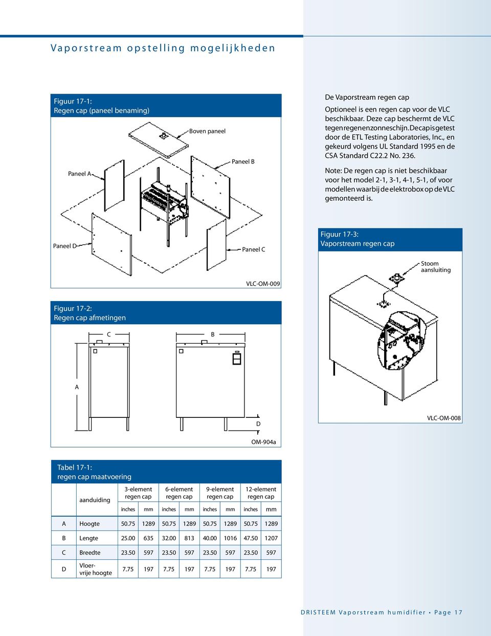 Note: De regen cap is niet beschikbaar voor het model 2-1, 3-1, 4-1, 5-1, of voor modellen waarbij de elektrobox op de VLC gemonteerd is.