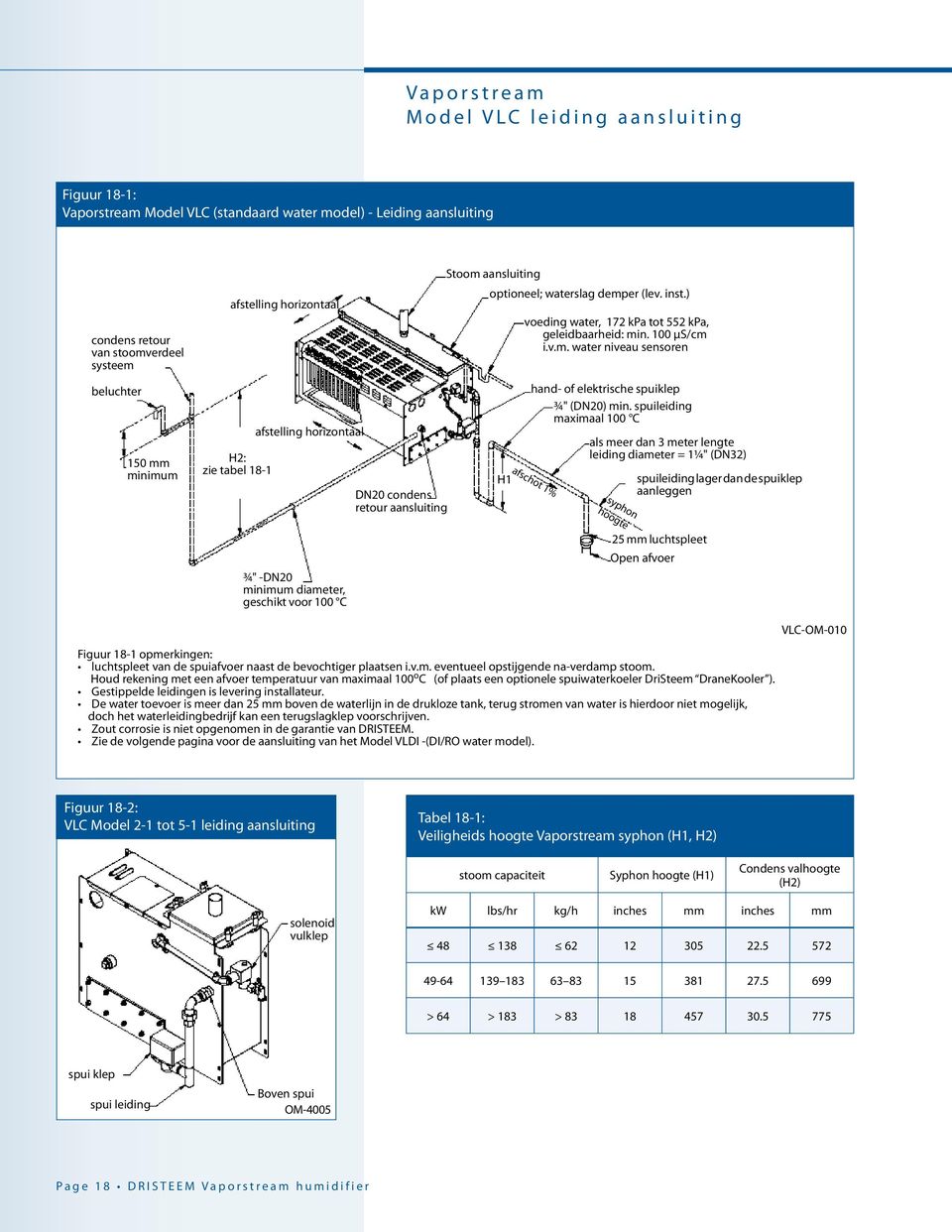 ) H1 voeding water, 172 kpa tot 552 kpa, geleidbaarheid: min. 100 µs/cm i.v.m. water niveau sensoren hand- of elektrische spuiklep ¾" (DN20) min.