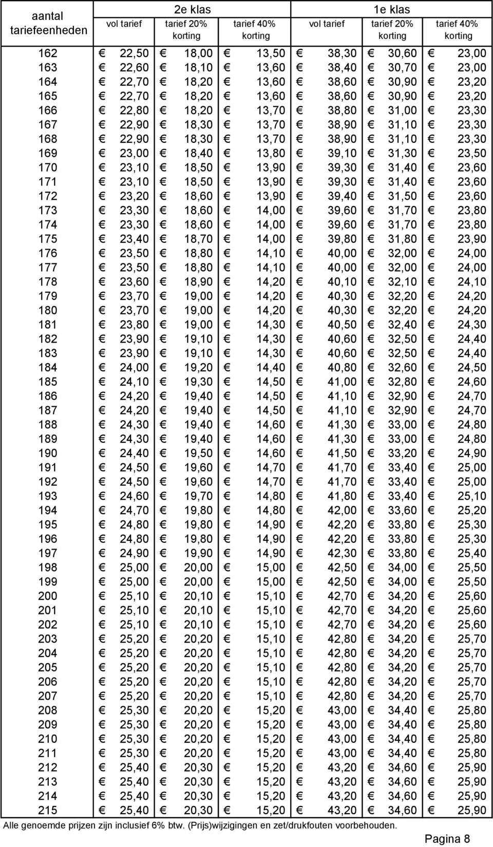 31,40 23,60 172 23,20 18,60 13,90 39,40 31,50 23,60 173 23,30 18,60 14,00 39,60 31,70 23,80 174 23,30 18,60 14,00 39,60 31,70 23,80 175 23,40 18,70 14,00 39,80 31,80 23,90 176 23,50 18,80 14,10 40,00