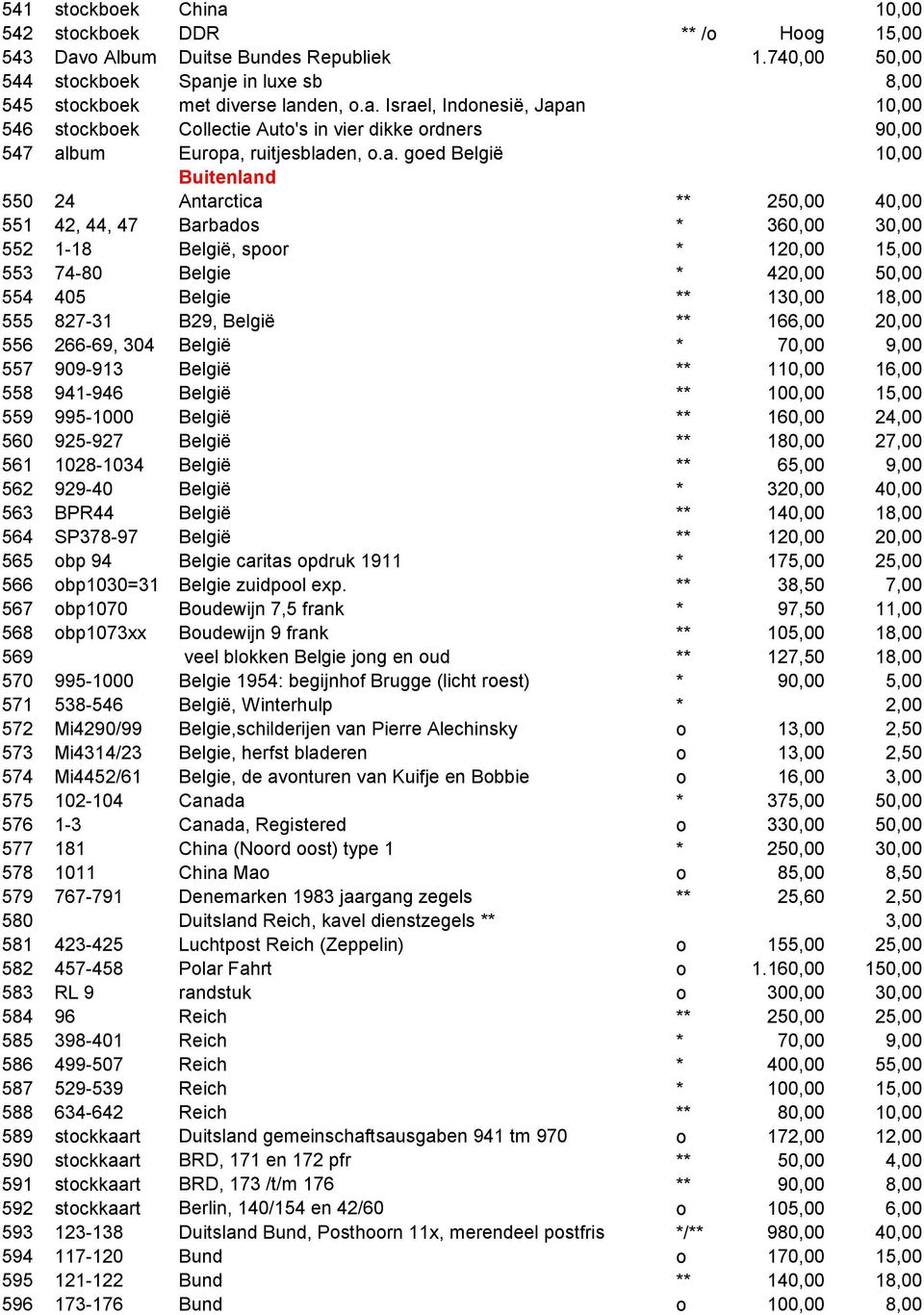 18,00 555 827-31 B29, België ** 166,00 20,00 556 266-69, 304 België * 70,00 9,00 557 909-913 België ** 110,00 16,00 558 941-946 België ** 100,00 15,00 559 995-1000 België ** 160,00 24,00 560 925-927