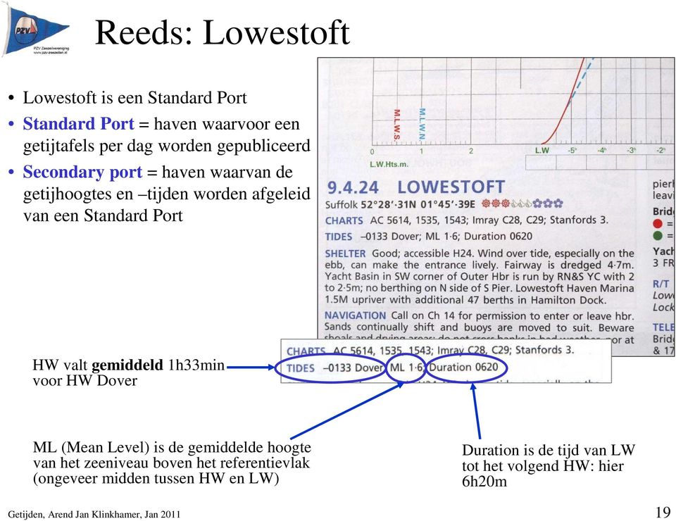 gemiddeld 1h33min voor HW Dover ML (Mean Level) is de gemiddelde hoogte van het zeeniveau boven het referentievlak