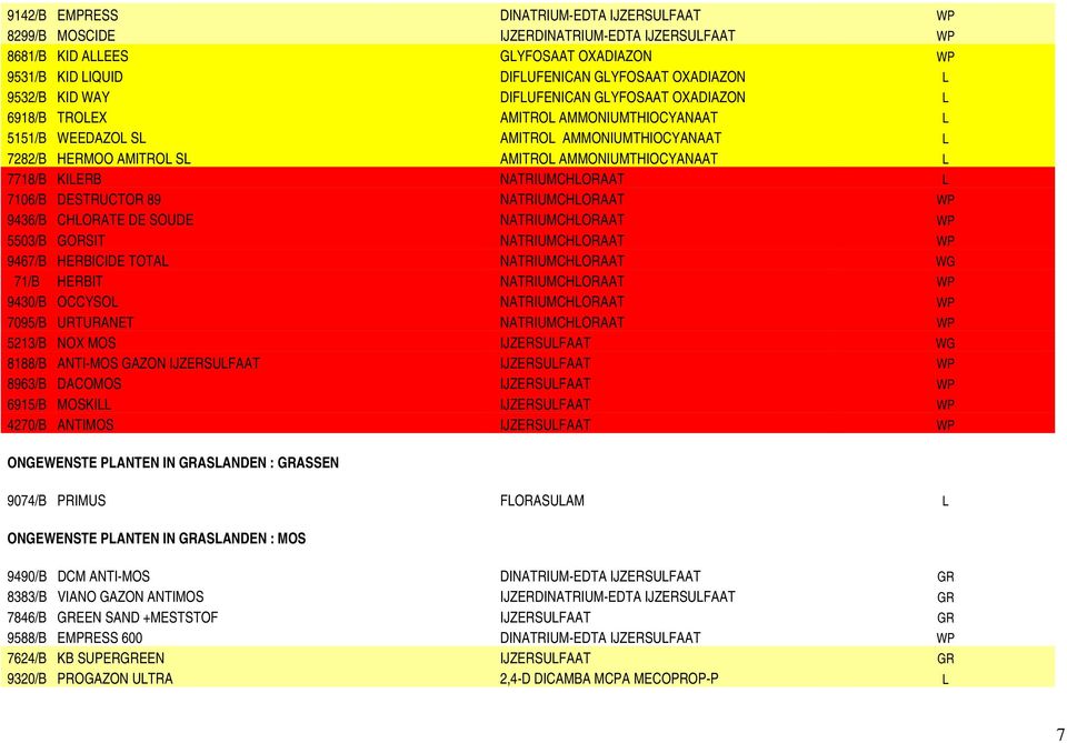 KILERB NATRIUMCHLORAAT L 7106/B DESTRUCTOR 89 NATRIUMCHLORAAT WP 9436/B CHLORATE DE SOUDE NATRIUMCHLORAAT WP 5503/B GORSIT NATRIUMCHLORAAT WP 9467/B HERBICIDE TOTAL NATRIUMCHLORAAT WG 71/B HERBIT