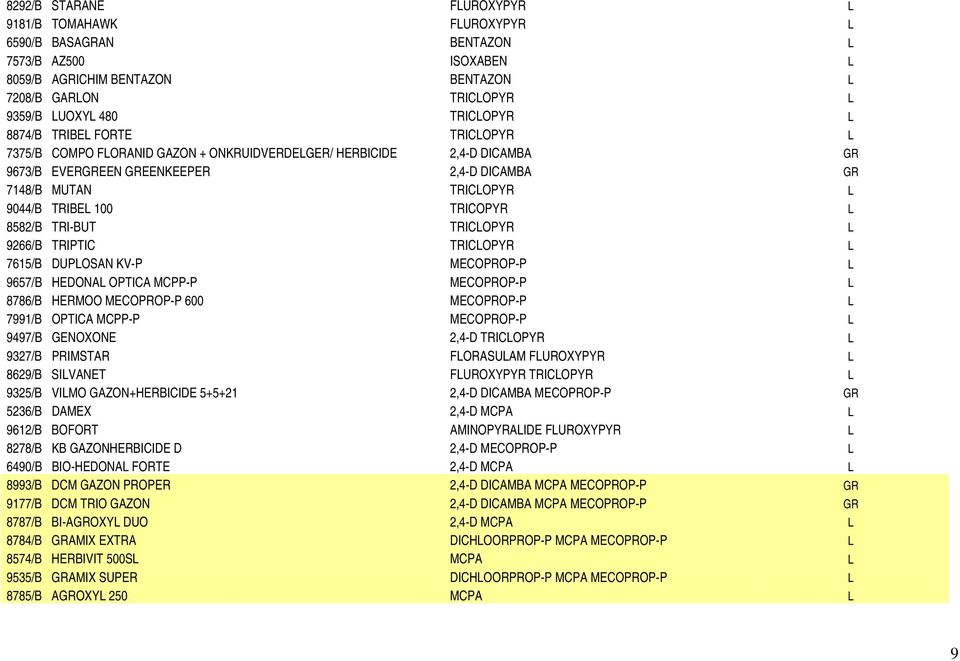 TRICOPYR L 8582/B TRI-BUT TRICLOPYR L 9266/B TRIPTIC TRICLOPYR L 7615/B DUPLOSAN KV-P MECOPROP-P L 9657/B HEDONAL OPTICA MCPP-P MECOPROP-P L 8786/B HERMOO MECOPROP-P 600 MECOPROP-P L 7991/B OPTICA