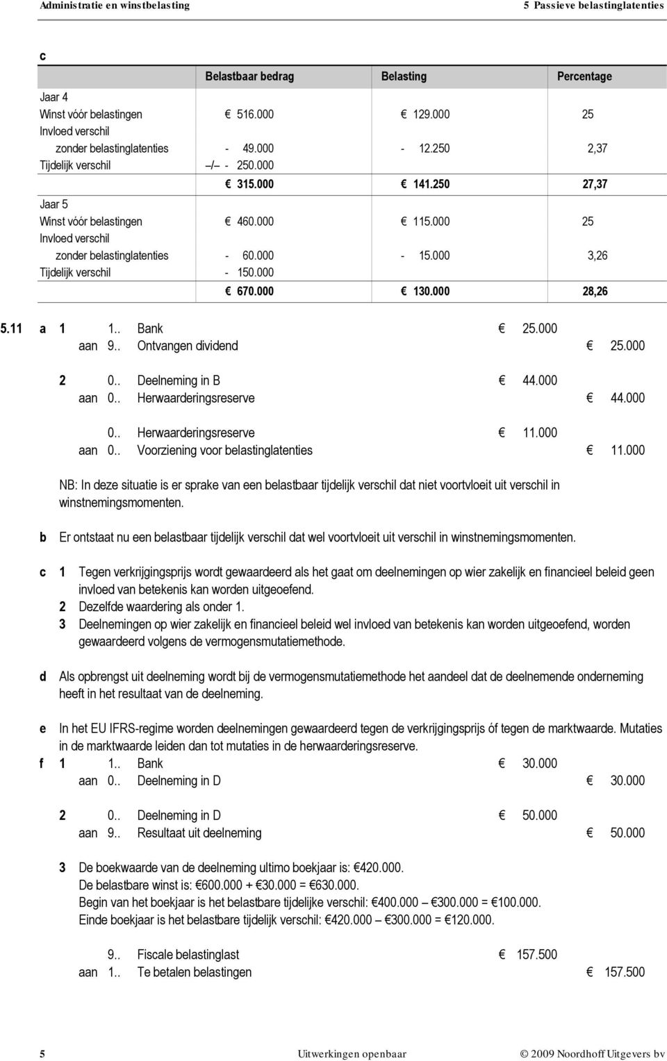 000 aan 9.. Ontvangen dividend 25.000 2 0.. Deelneming in B 44.000 aan 0.. Herwaarderingsreserve 44.000 0.. Herwaarderingsreserve 11.000 aan 0.. Voorziening voor belastinglatenties 11.