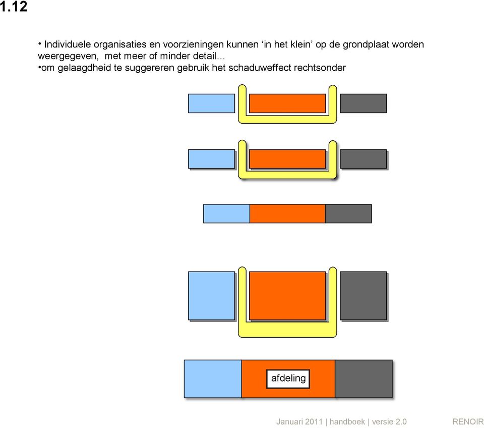 weergegeven, met meer of minder detail om